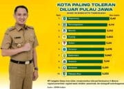 Budaya Huma Betang Angkat Palangka Raya Jadi Kota Toleran