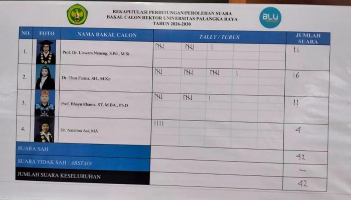 Pemilihan Tahap Pertama Rektor UPR Hasilkan Tiga Kandidat Terbaik Menuju Kementerian