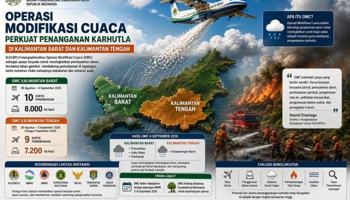 Operasi Modifikasi Cuaca Perkuat Penanganan Karhutla di Kalbar dan Kalteng