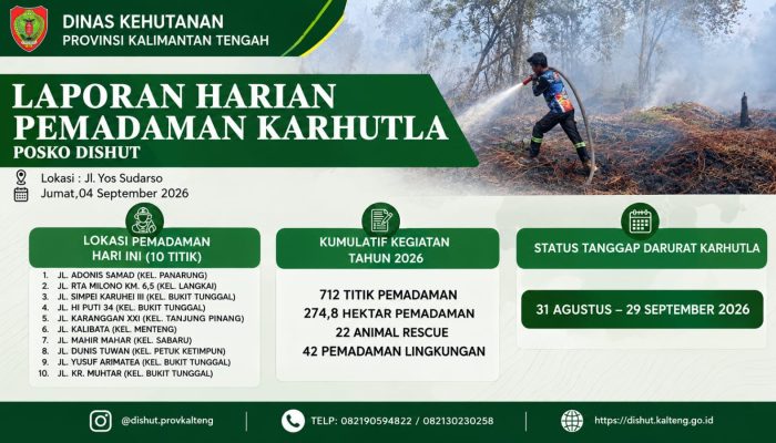 Posko Karhutla Dishut Kalteng Catat 712 Kali Pemadaman Sepanjang 2026